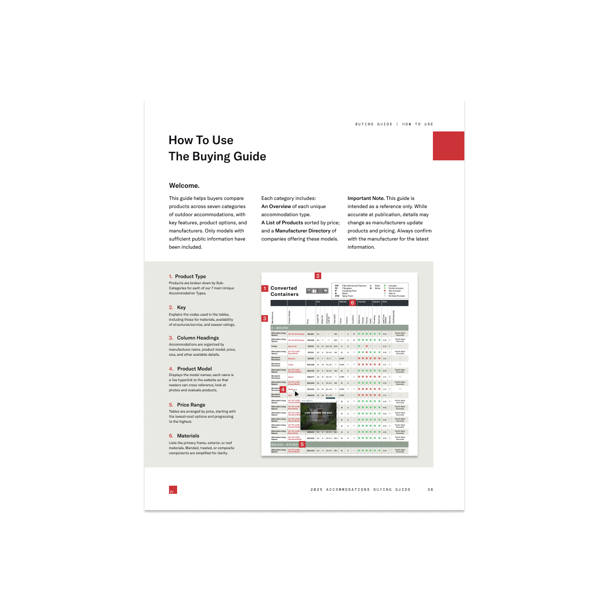 2025 Container Home Buyers Guide