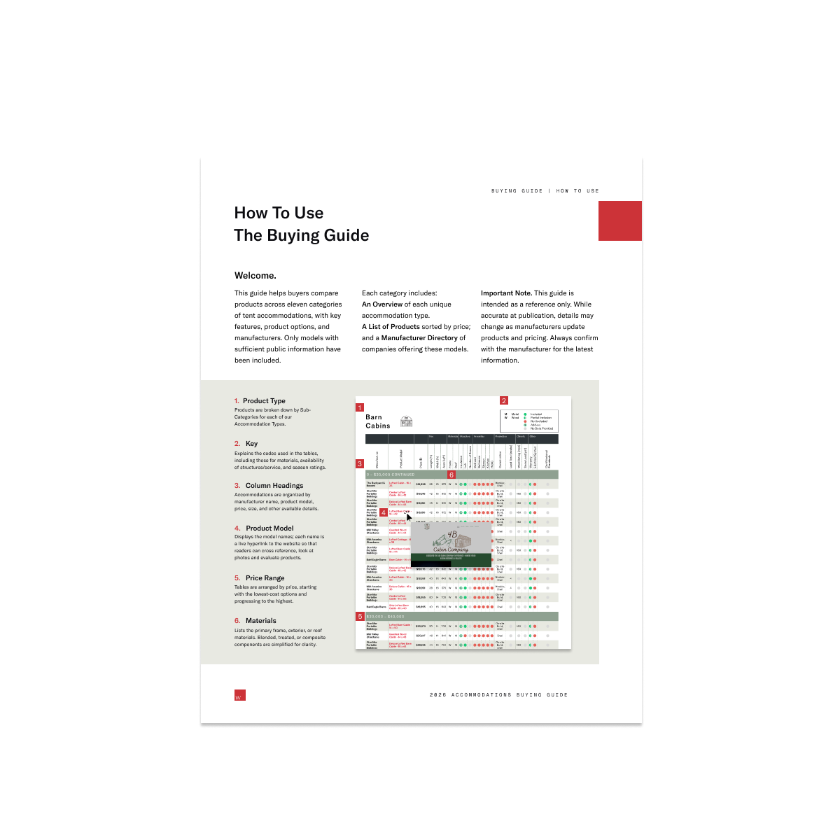 2026 Barn Cabins Buyers Guide