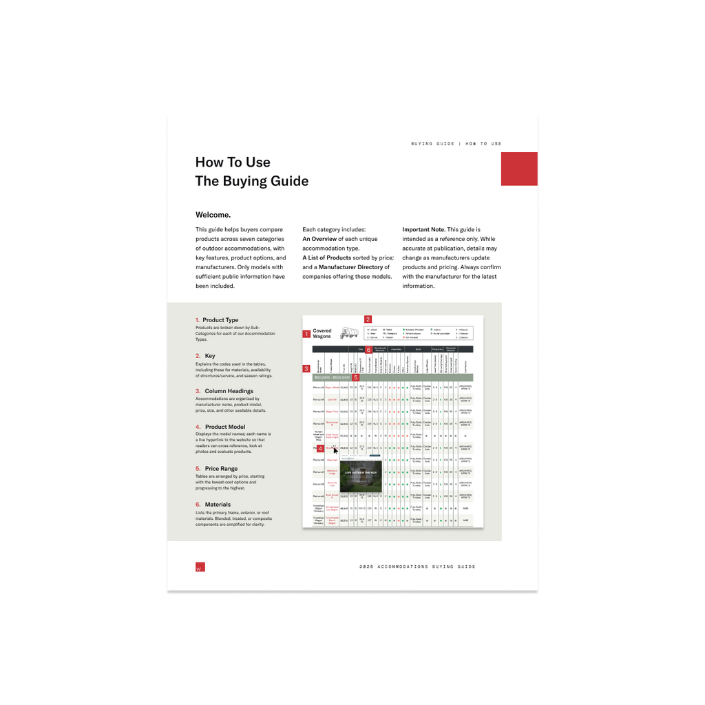 2026 Wagon Buyers Guide