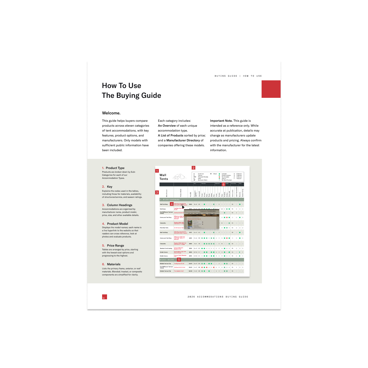 2026 Wall Tents Buyers Guide