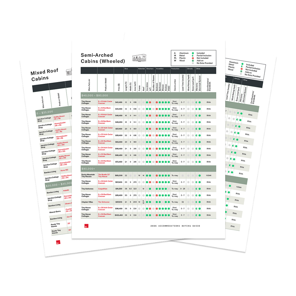2026 Park Model RV Buyers Guide