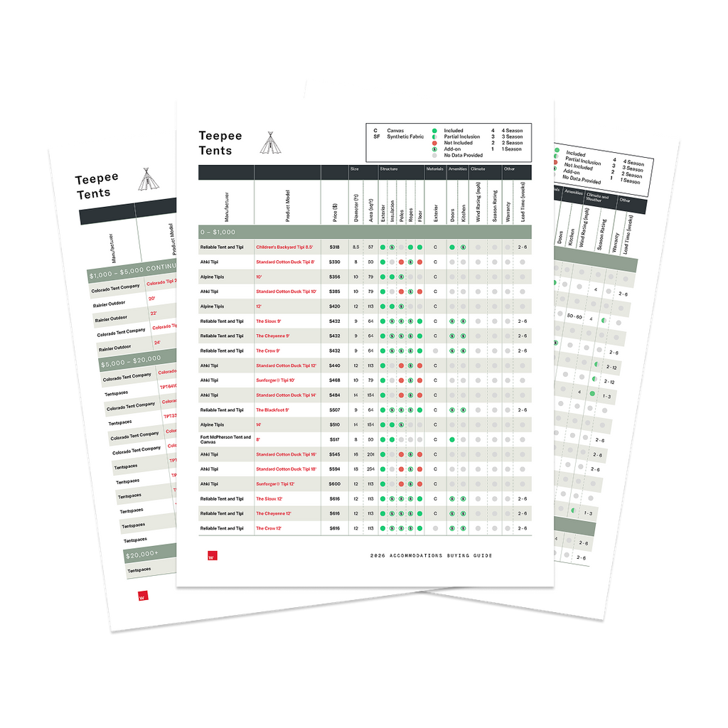 2026 Teepee Buyers Guide