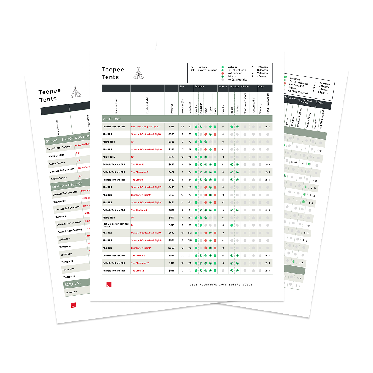 2026 Teepee Buyers Guide