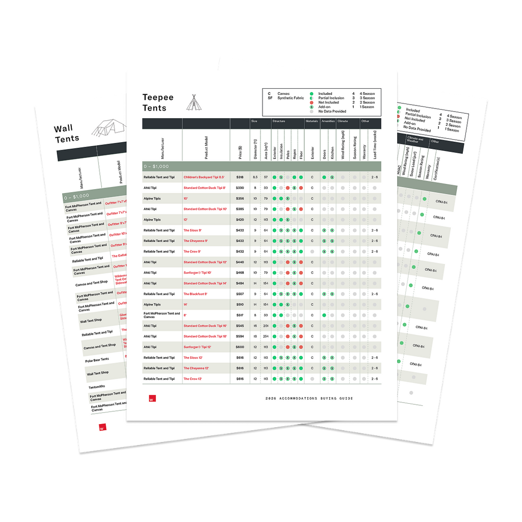 2026 Tent Accommodations Guide