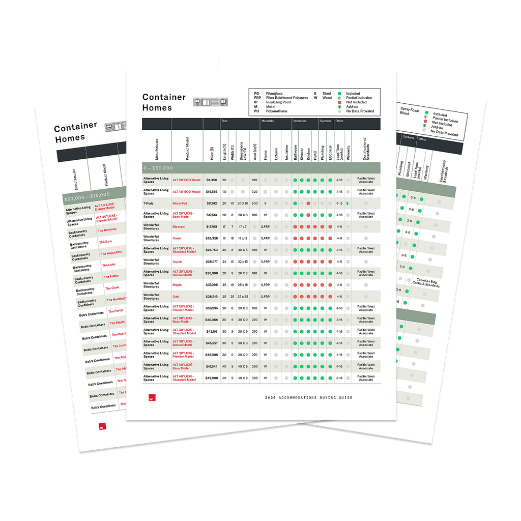 2026 Container Home Buyers Guide