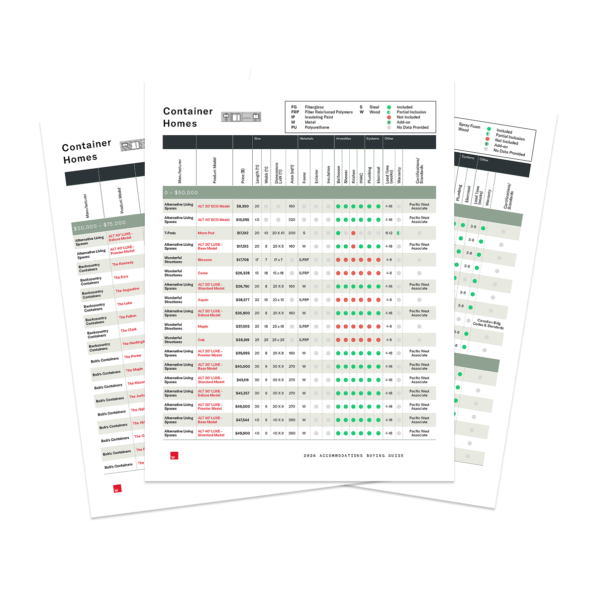 2026 Container Home Buyers Guide