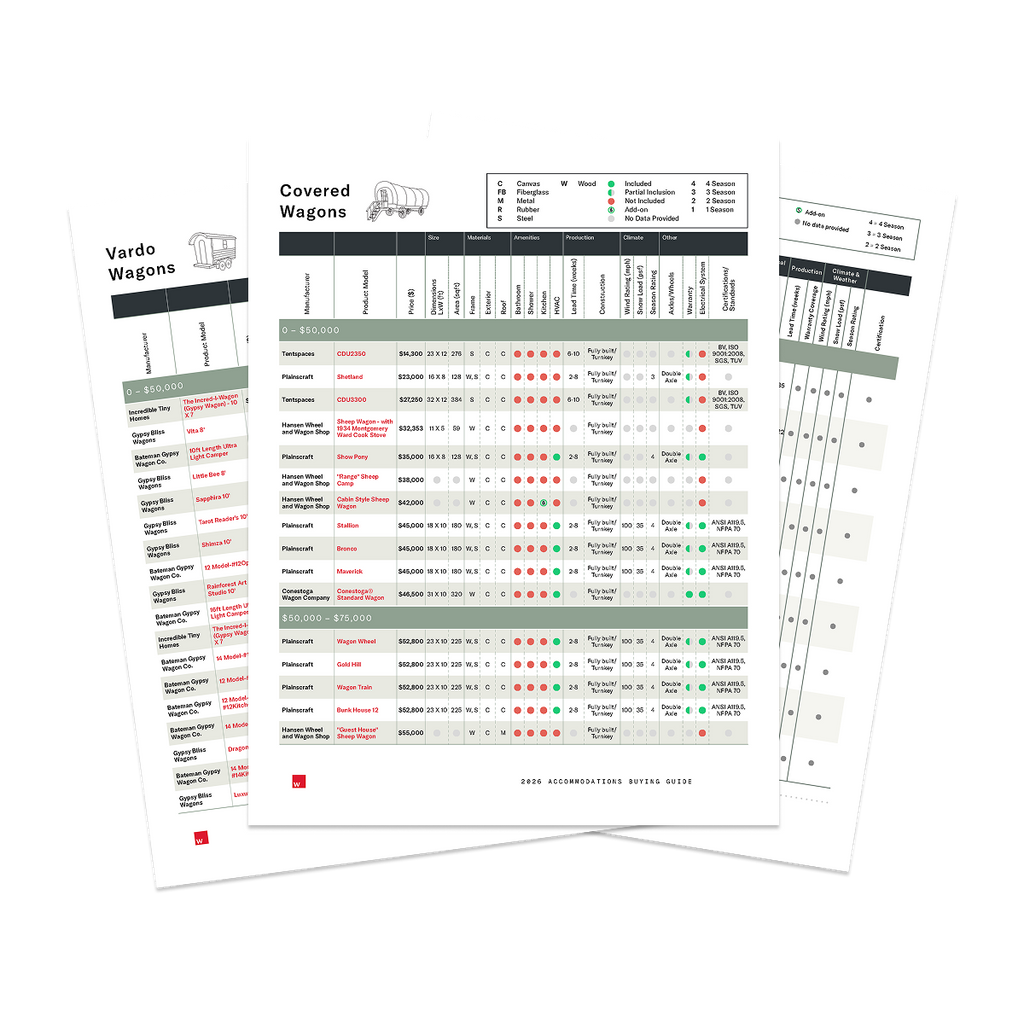 2026 Wagon Buyers Guide