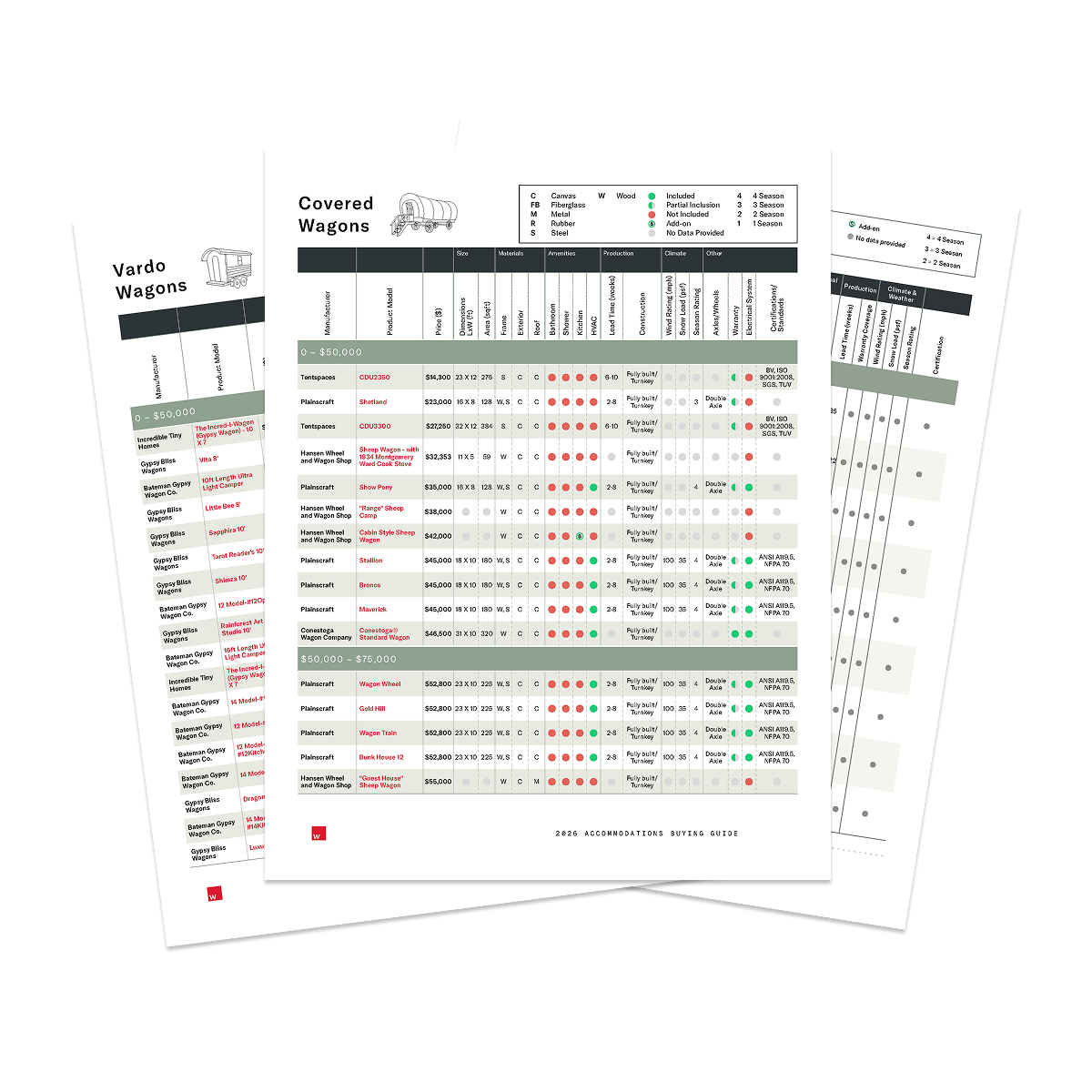 2026 Wagon Buyers Guide