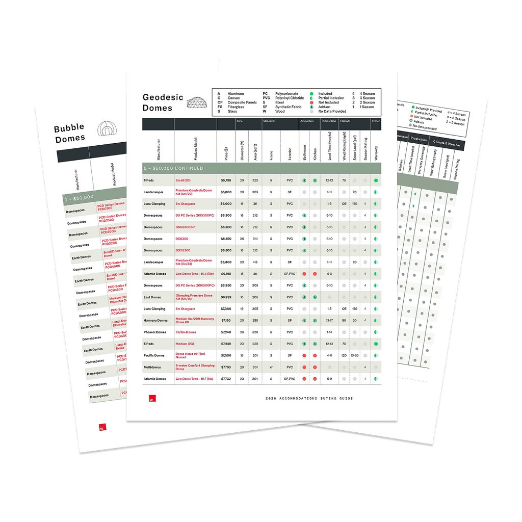 2026 Dome Buyers Guide
