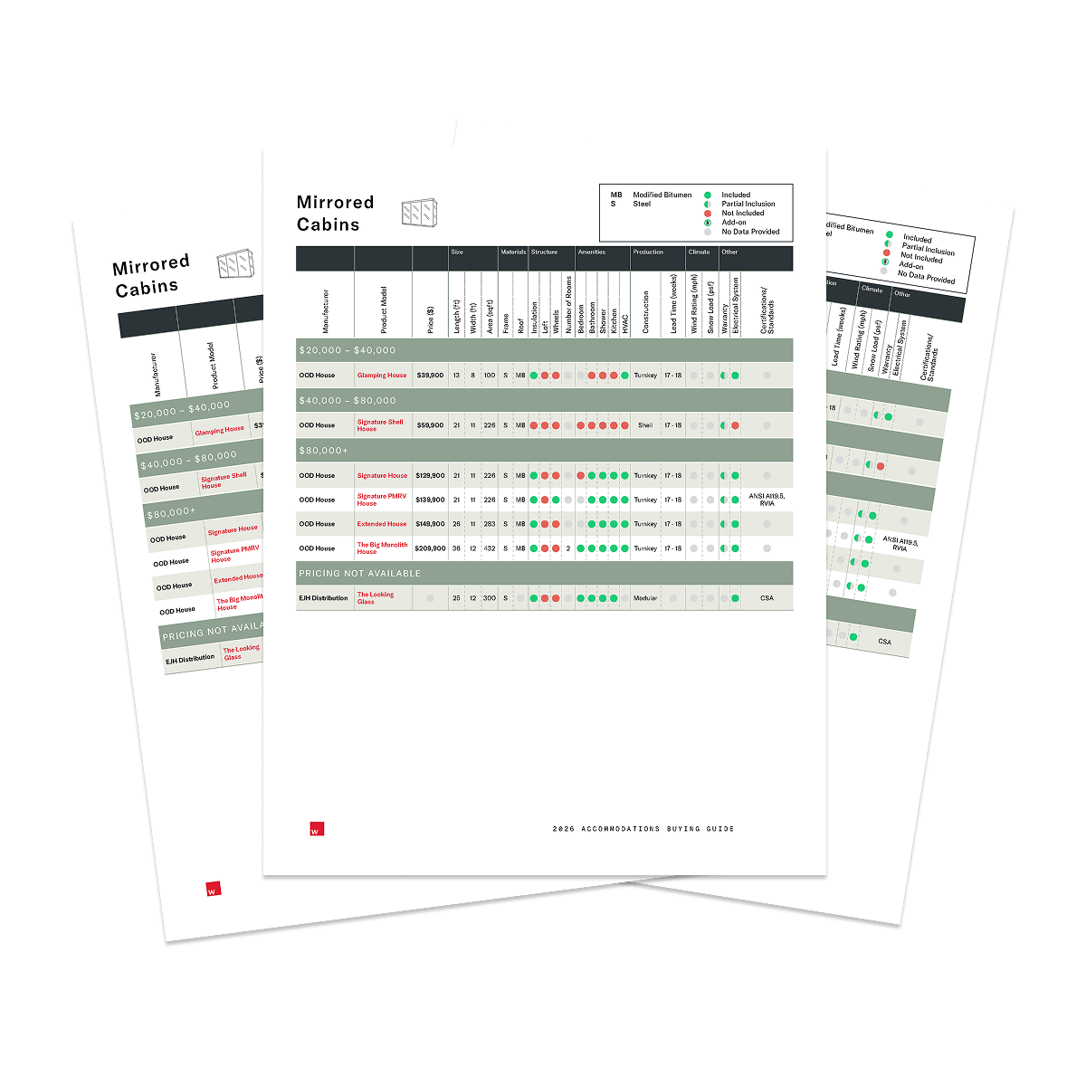 2026 Mirrored Cabins Buyers Guide
