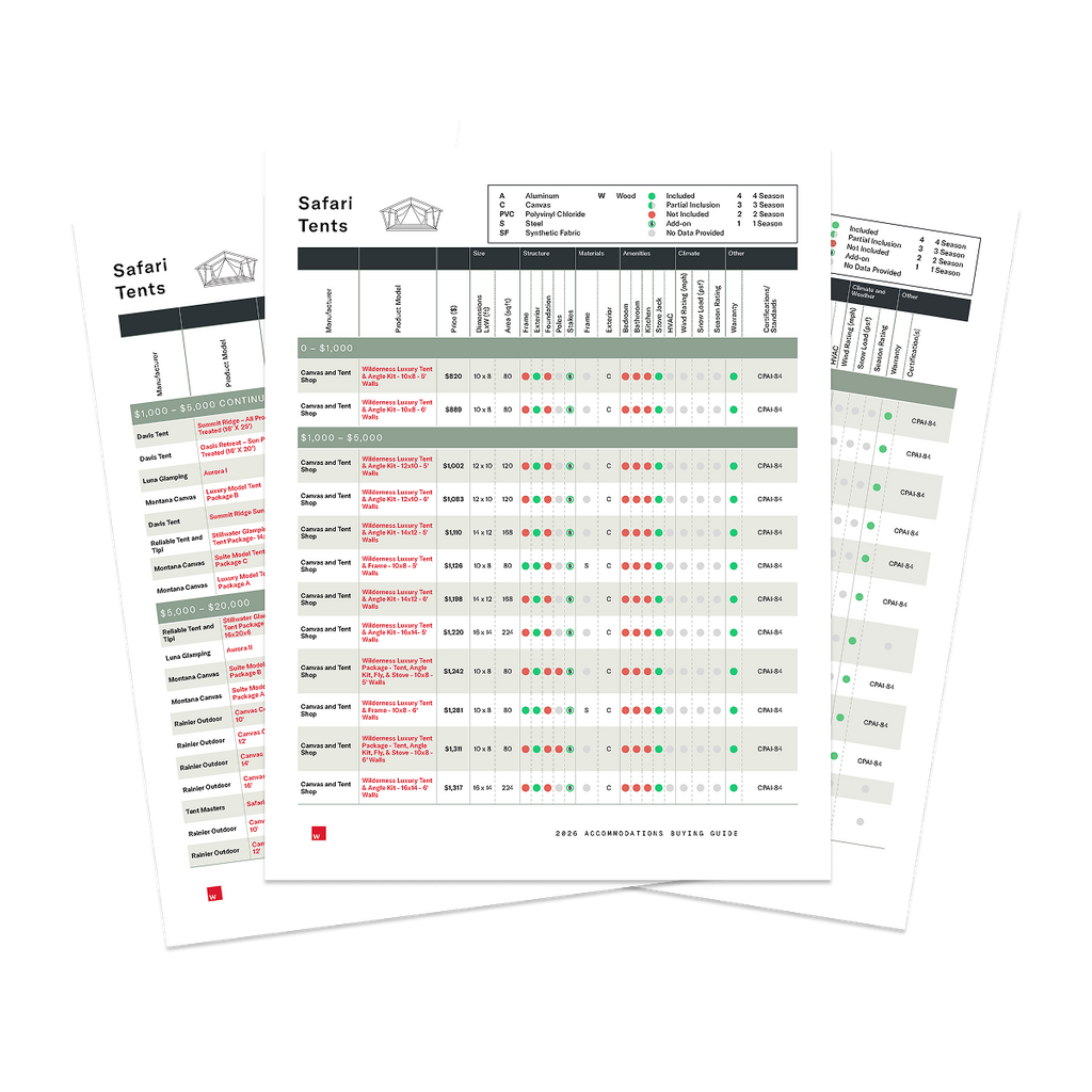 2026 Safari Tent Buyers Guide