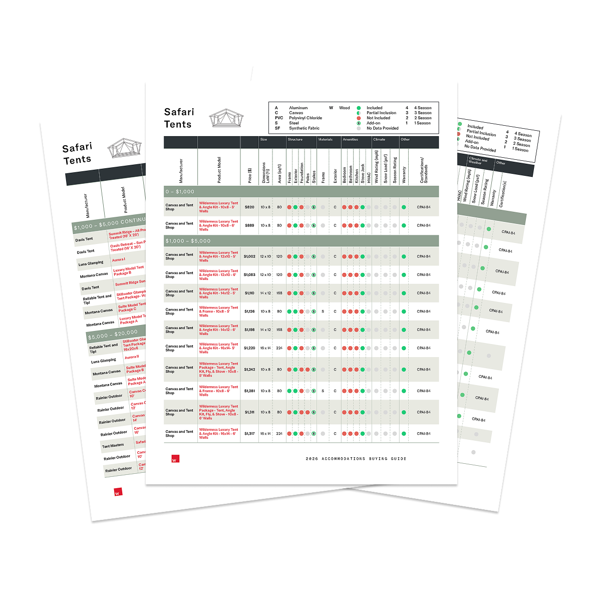 2026 Safari Tent Buyers Guide