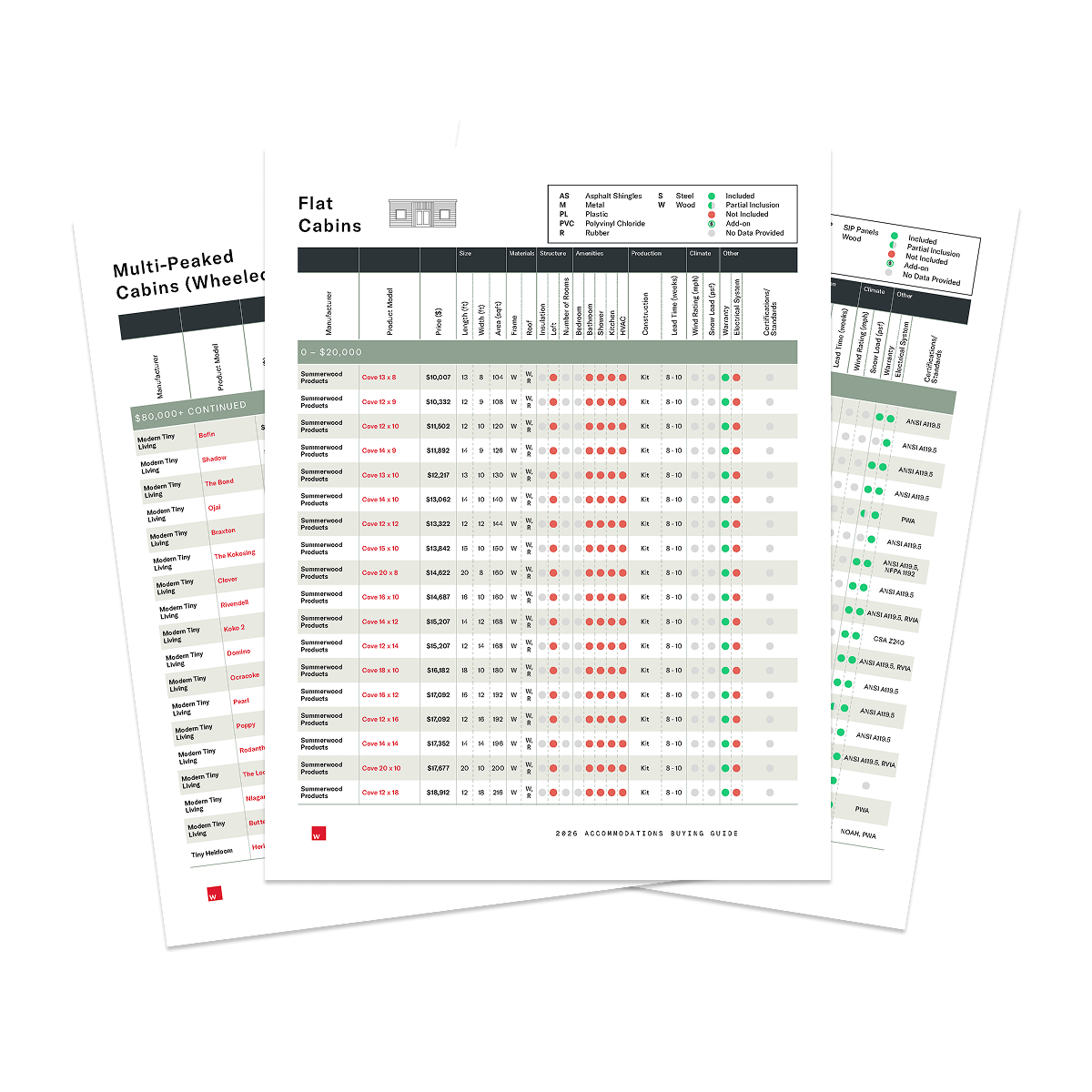 2026 Accessory Dwelling Unit Buyers Guide