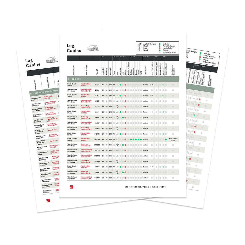 2026 Log Cabin Buyers Guide