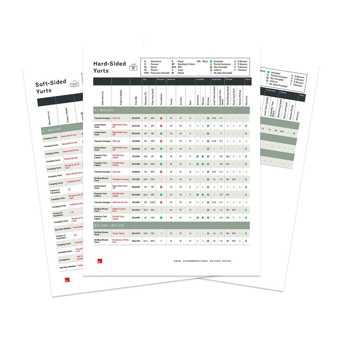 2026 Yurt Buyers Guide