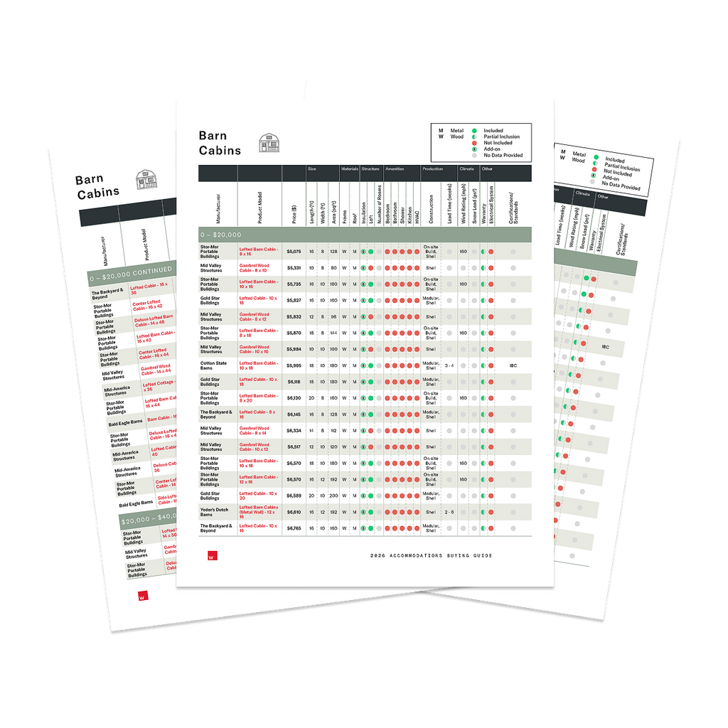 2026 Barn Cabins Buyers Guide