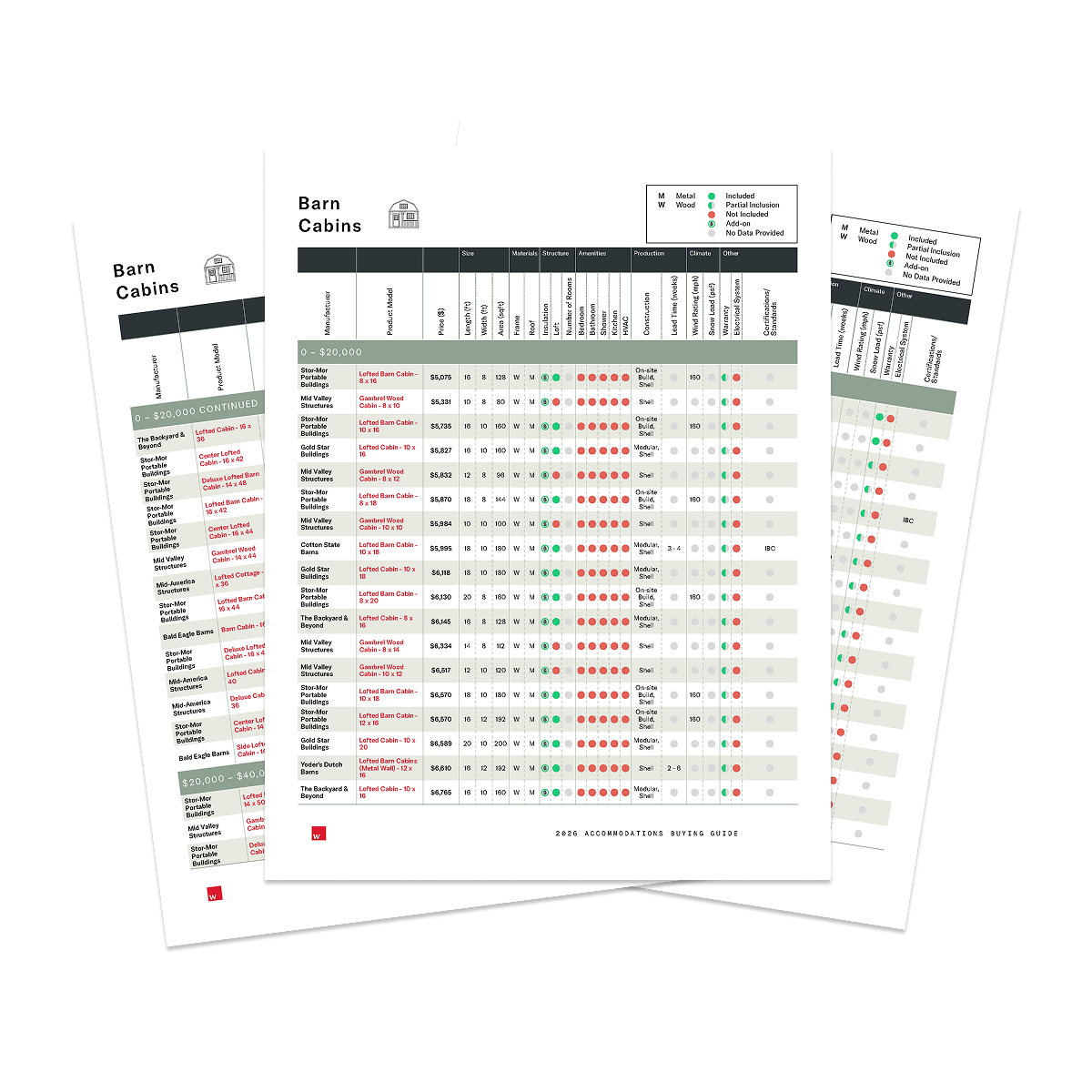 2026 Barn Cabins Buyers Guide