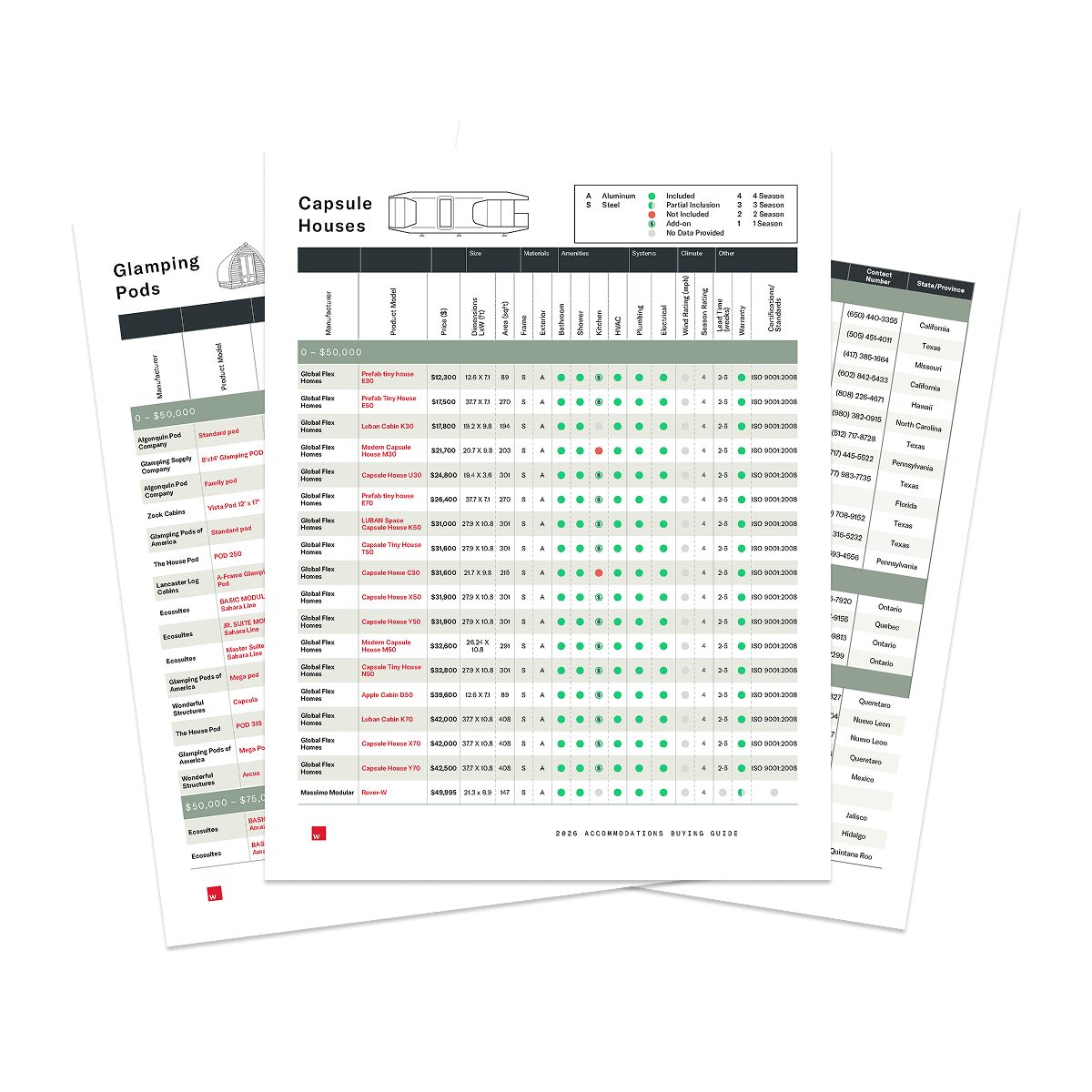 2026 Capsule and Pod House Buyers Guide