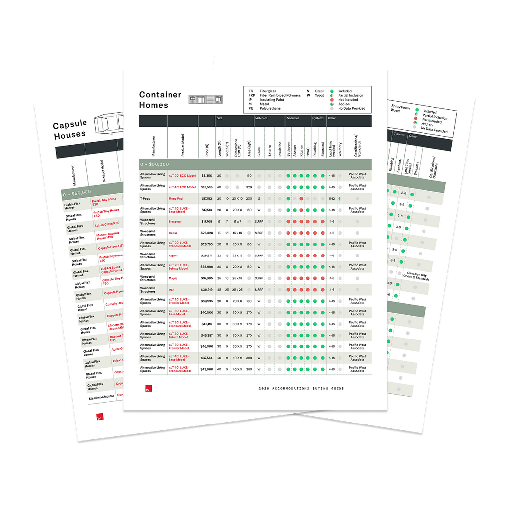 2026 Unique Accommodations Guide