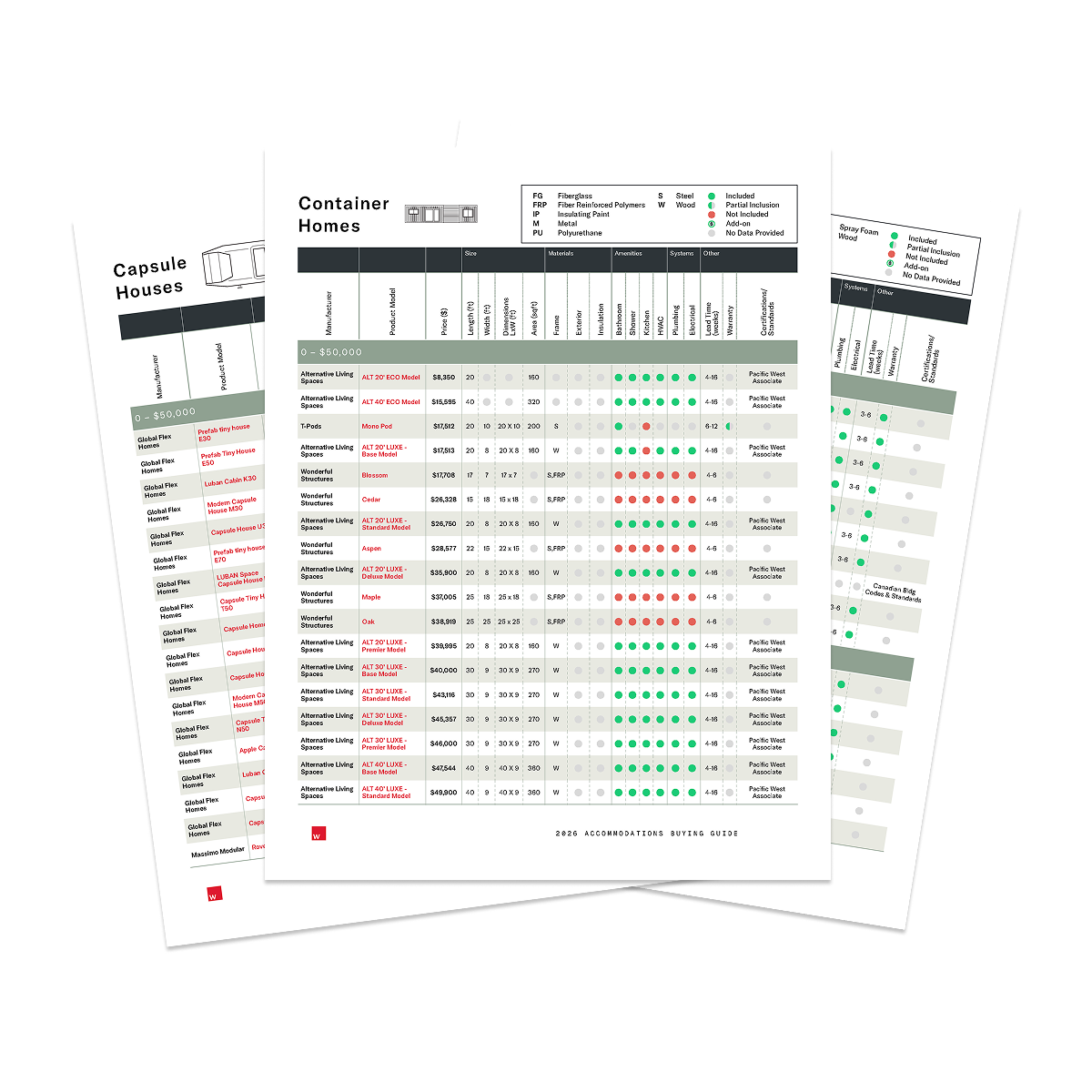2026 Unique Accommodations Guide