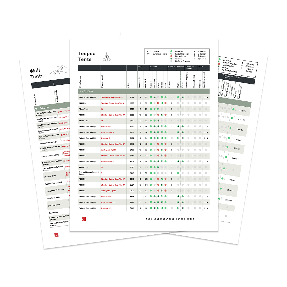 2025 Tent Accommodations Guide