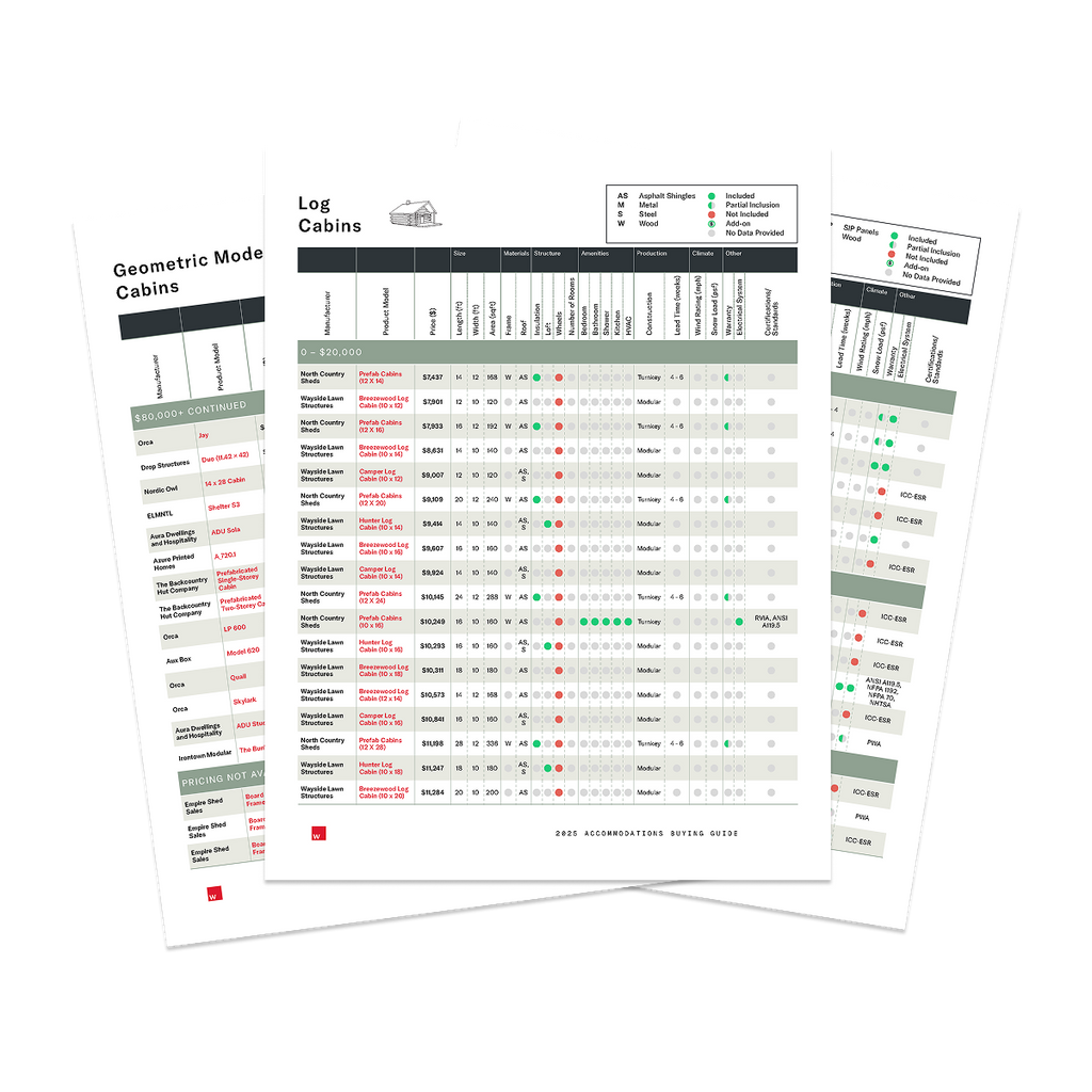 2025 Cabin Accommodations Guide