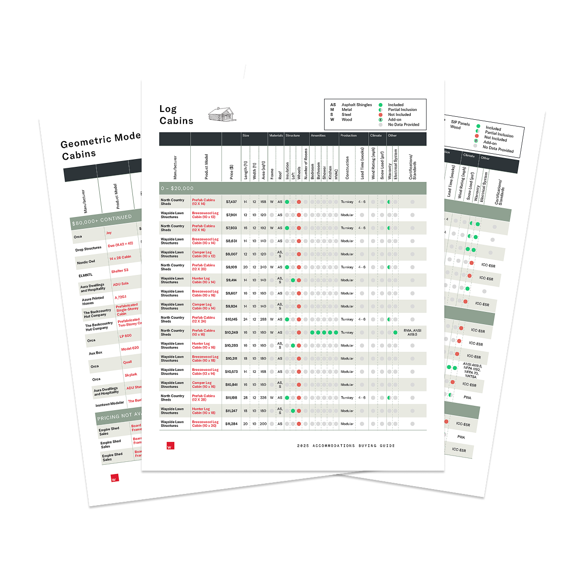 2025 Cabin Accommodations Guide