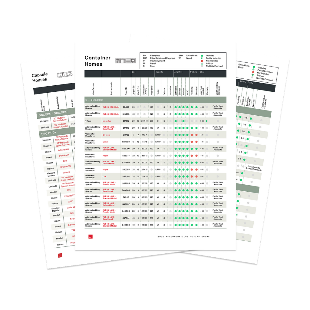 2025 Unique Accommodations Guide