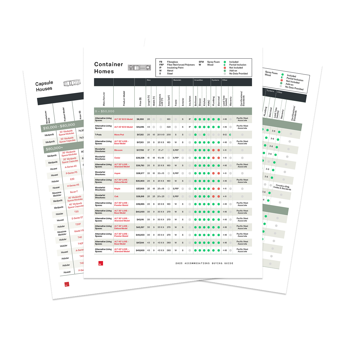 2025 Unique Accommodations Guide